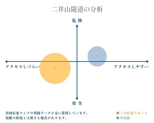 二井山隧道の分析画像