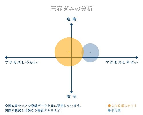 三春ダムの分析画像