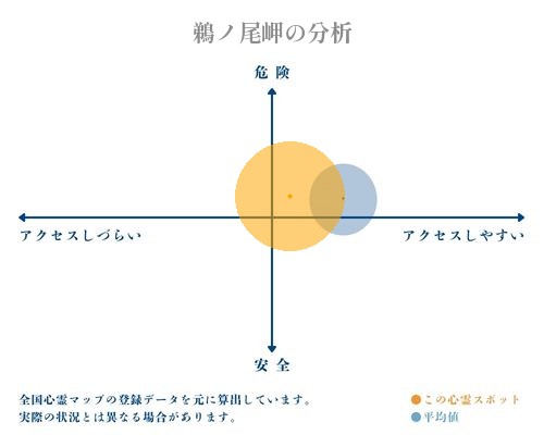 鵜ノ尾岬の分析画像