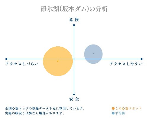 碓氷湖(坂本ダム)の分析画像