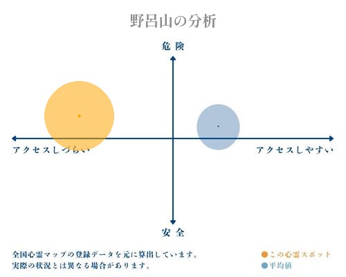 野呂山の分析画像