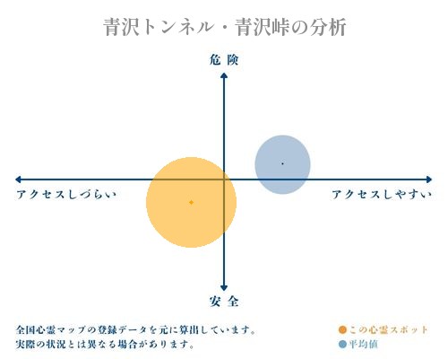 青沢トンネル・青沢峠の分析画像