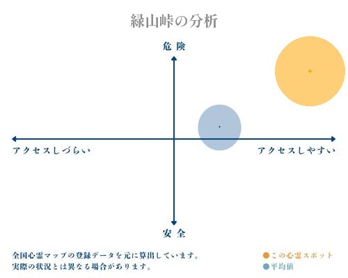 緑山峠の分析画像