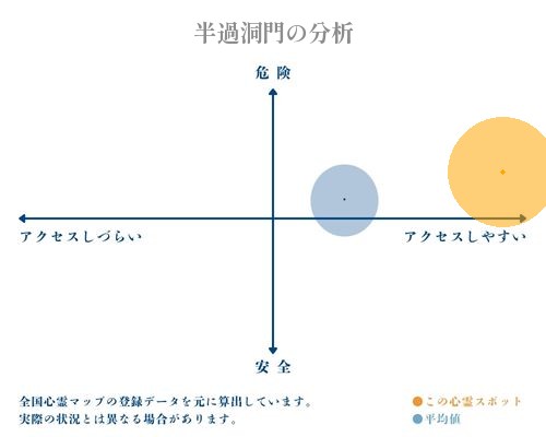 半過洞門の分析画像