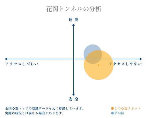 花岡トンネルの分析画像