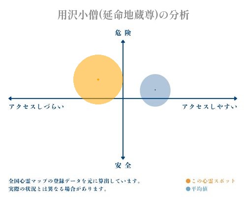 用沢小僧(延命地蔵尊)の分析画像