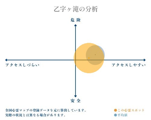 乙字ヶ滝の分析画像