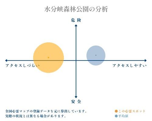 水分峡森林公園の分析画像