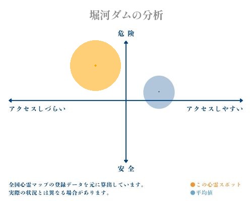 堀河ダムの分析画像