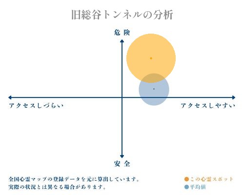 旧総谷トンネルの分析画像