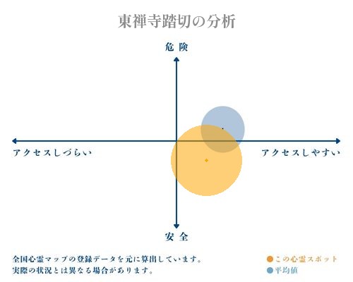 東禅寺踏切の分析画像