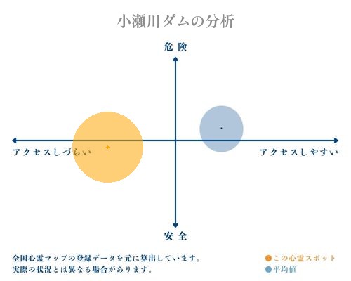 小瀬川ダムの分析画像