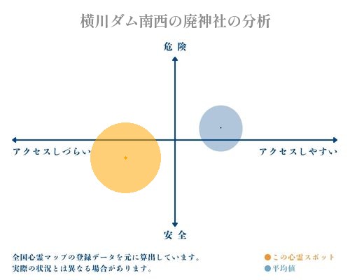 横川ダム南西の廃神社の分析画像