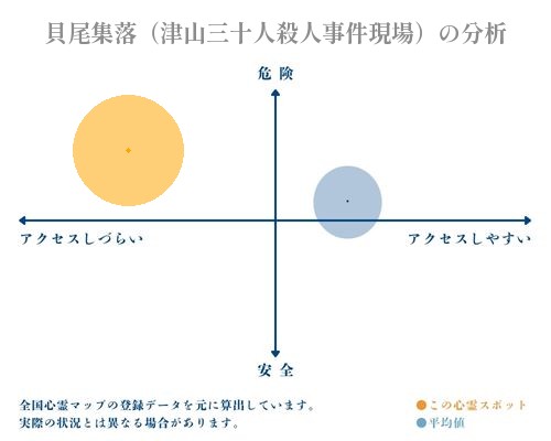 貝尾集落（津山三十人殺人事件現場）の分析画像