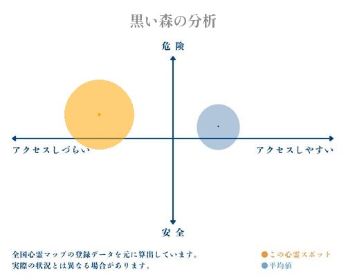 黒い森の分析画像