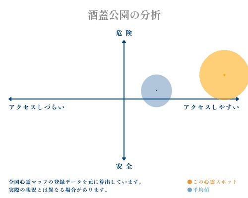 酒蓋公園の分析画像