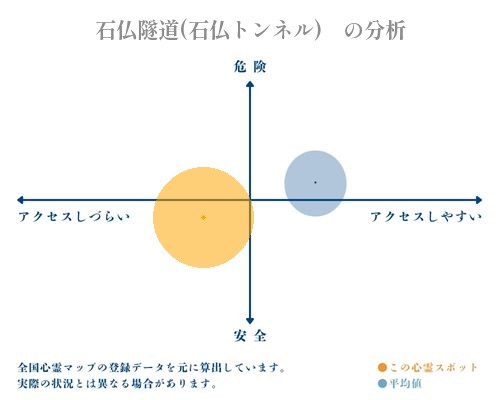 石仏隧道(石仏トンネル)　の分析画像