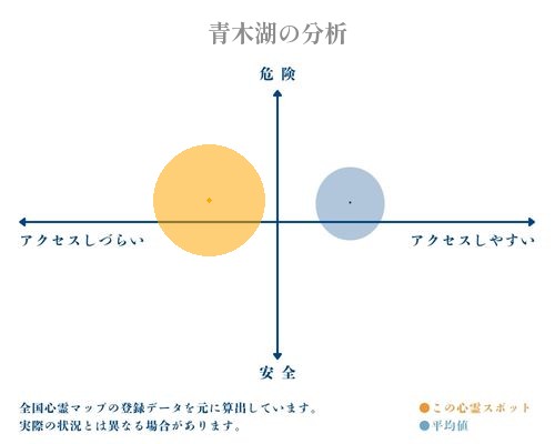 青木湖の分析画像