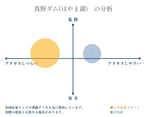 真野ダム(はやま湖)　の分析画像