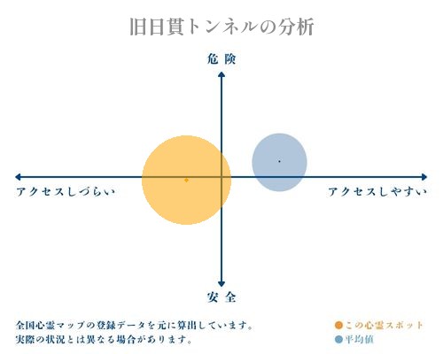 旧日貫トンネルの分析画像