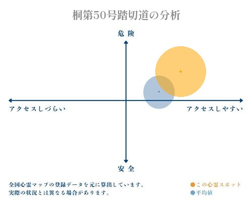 桐第50号踏切道の分析画像