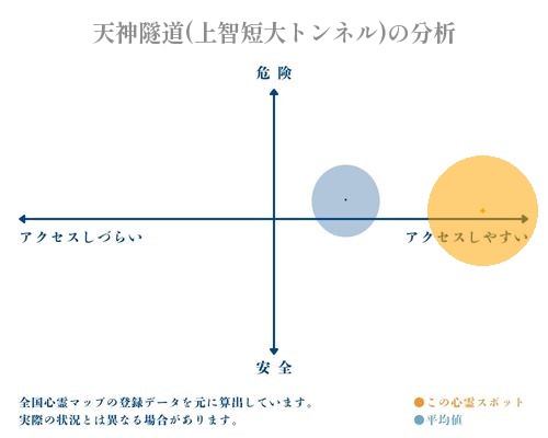 天神隧道(上智短大トンネル)の分析画像