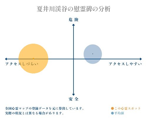 夏井川渓谷の慰霊碑の分析画像