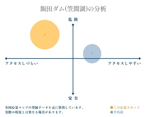 飯田ダム(笠間湖)の分析画像