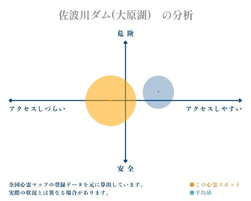 佐波川ダム(大原湖)　の分析画像