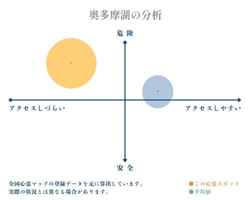 奥多摩湖の分析画像