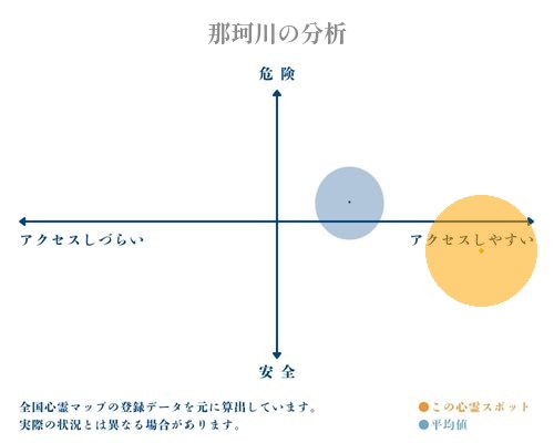 那珂川の分析画像