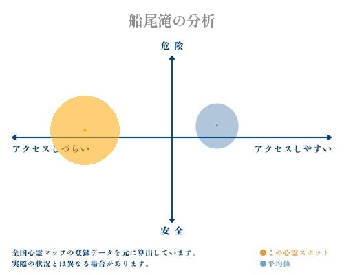 船尾滝の分析画像