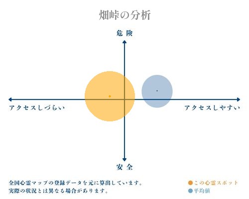 畑峠の分析画像