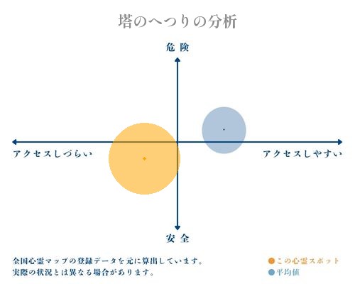 塔のへつりの分析画像