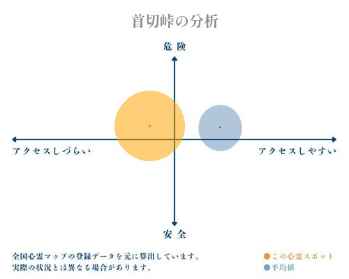 首切峠の分析画像