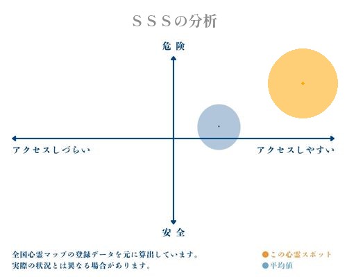 ＳＳＳの分析画像