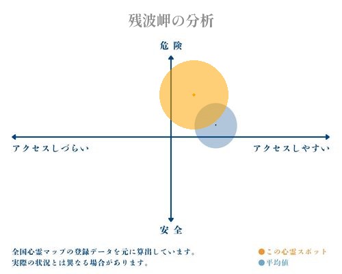 残波岬の分析画像