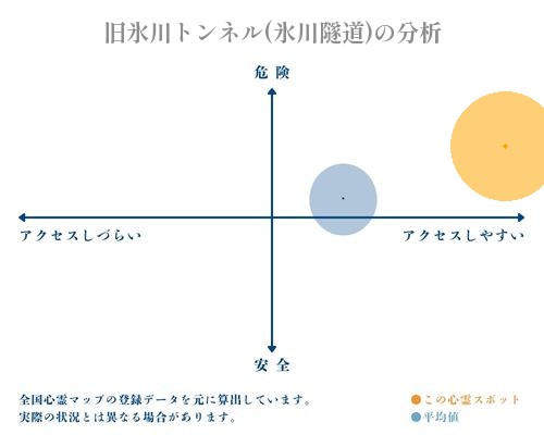 旧氷川トンネル(氷川隧道)の分析画像