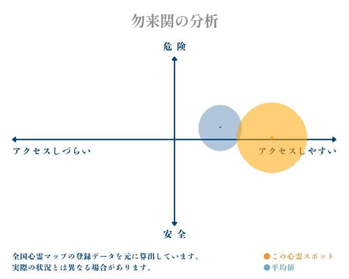 勿来関の分析画像