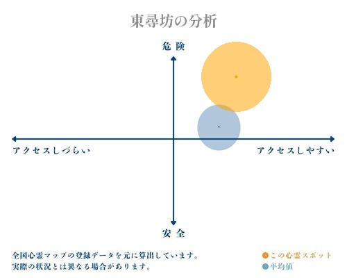 東尋坊の分析画像