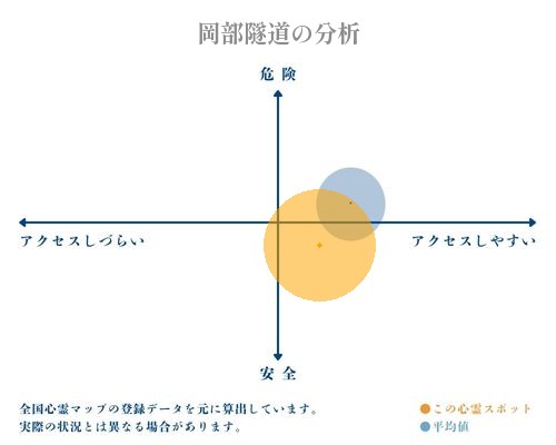 岡部隧道の分析画像