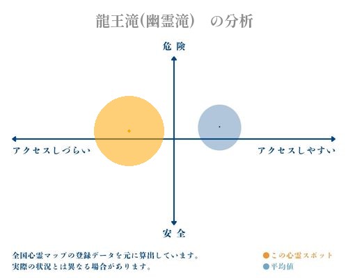 龍王滝(幽霊滝)　の分析画像