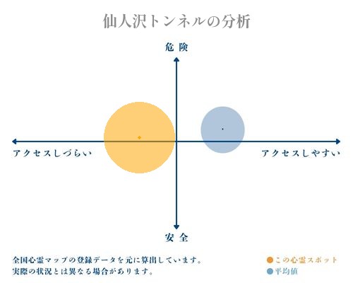 仙人沢トンネルの分析画像