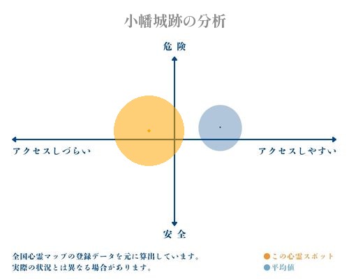 小幡城跡の分析画像