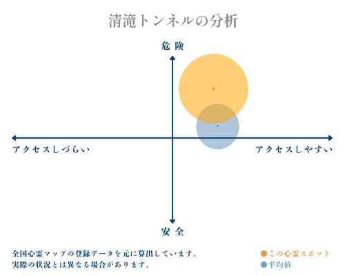 清滝トンネルの分析画像