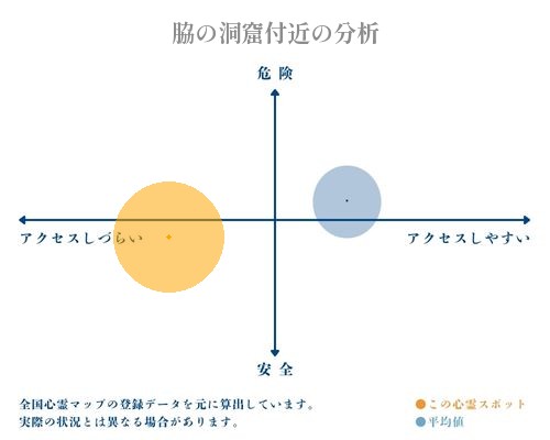 脇の洞窟付近の分析画像