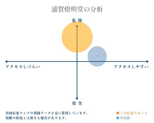 浦賀燈明堂の分析画像