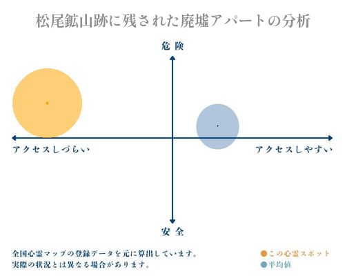 松尾鉱山跡に残された廃墟アパートの分析画像