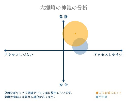 大瀬崎の神池の分析画像