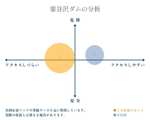 栗谷沢ダムの分析画像